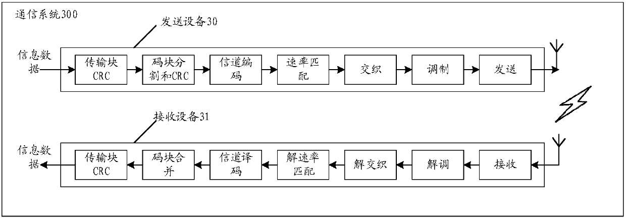 Data transmission method, sending device, receiving device, and communication system