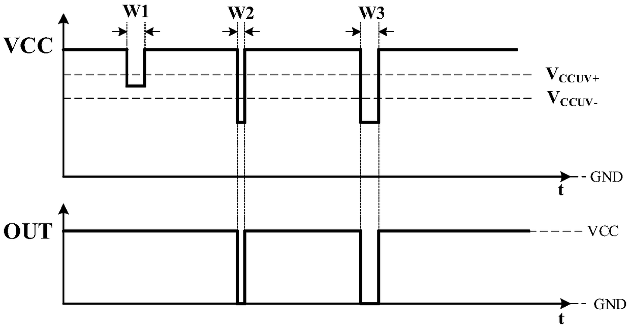 Undervoltage lock-out circuit having dynamic filtering function