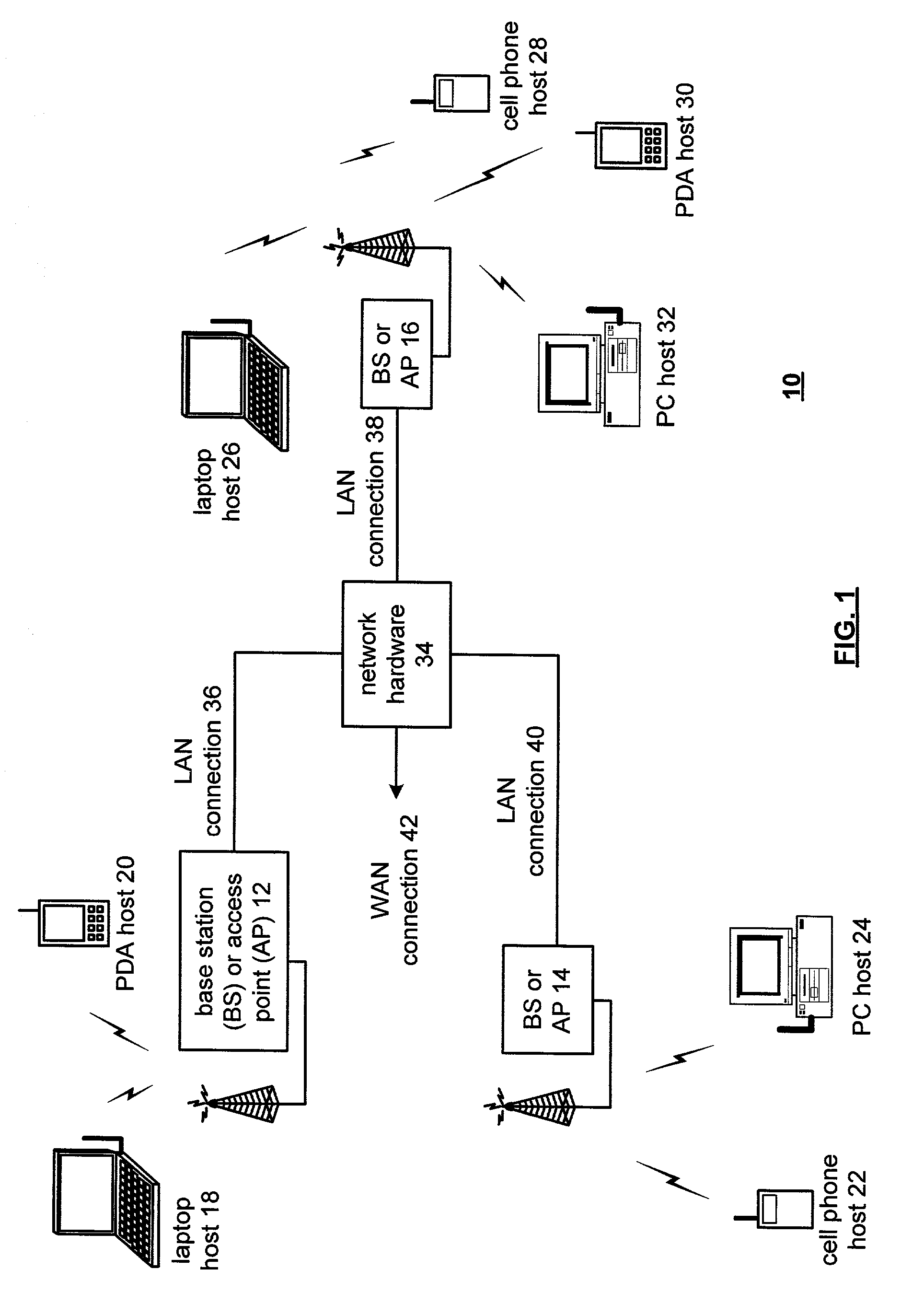 Self-calibrating direct conversion transmitter