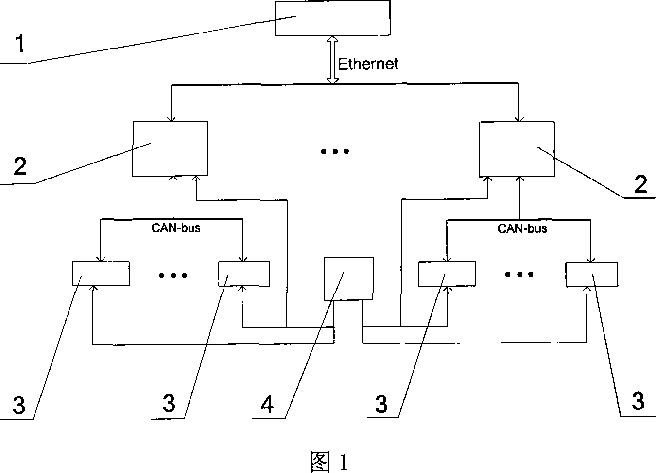 Distribution multiple freedom robot controlling system