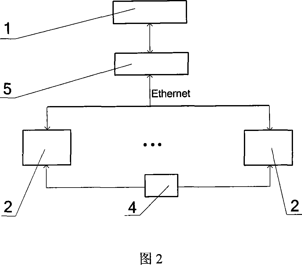 Distribution multiple freedom robot controlling system