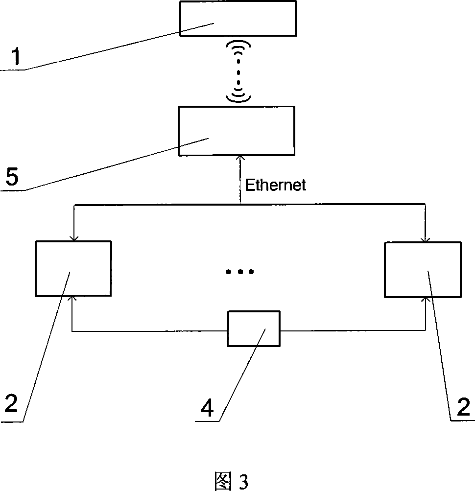 Distribution multiple freedom robot controlling system