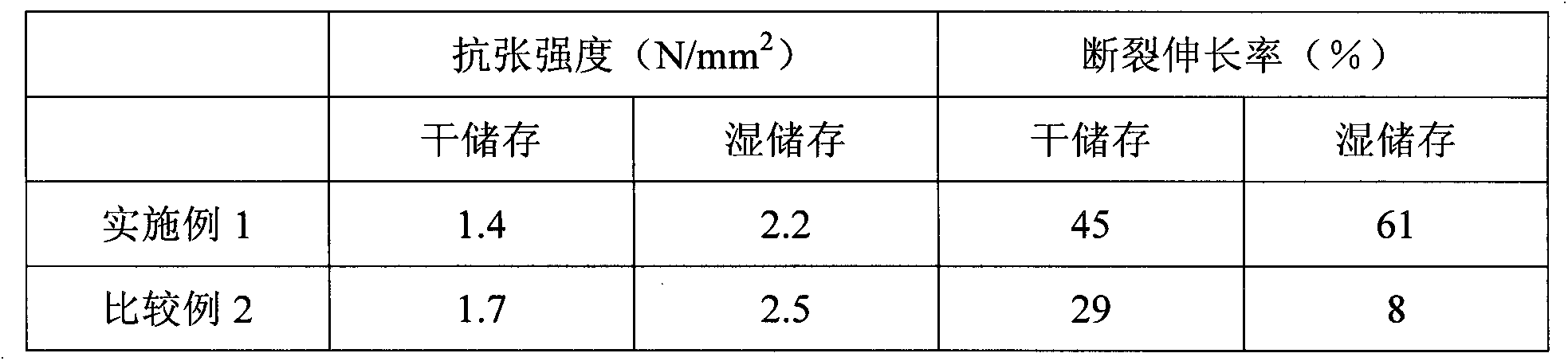 Coating agents for producing permanently flexible coatings