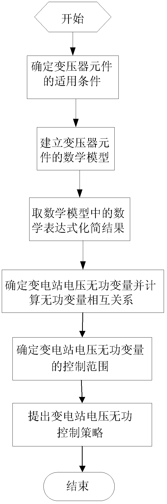 Method for controlling voltage reactive variables of high-voltage power grid transformer substation