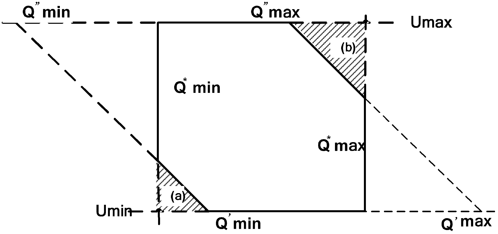 Method for controlling voltage reactive variables of high-voltage power grid transformer substation