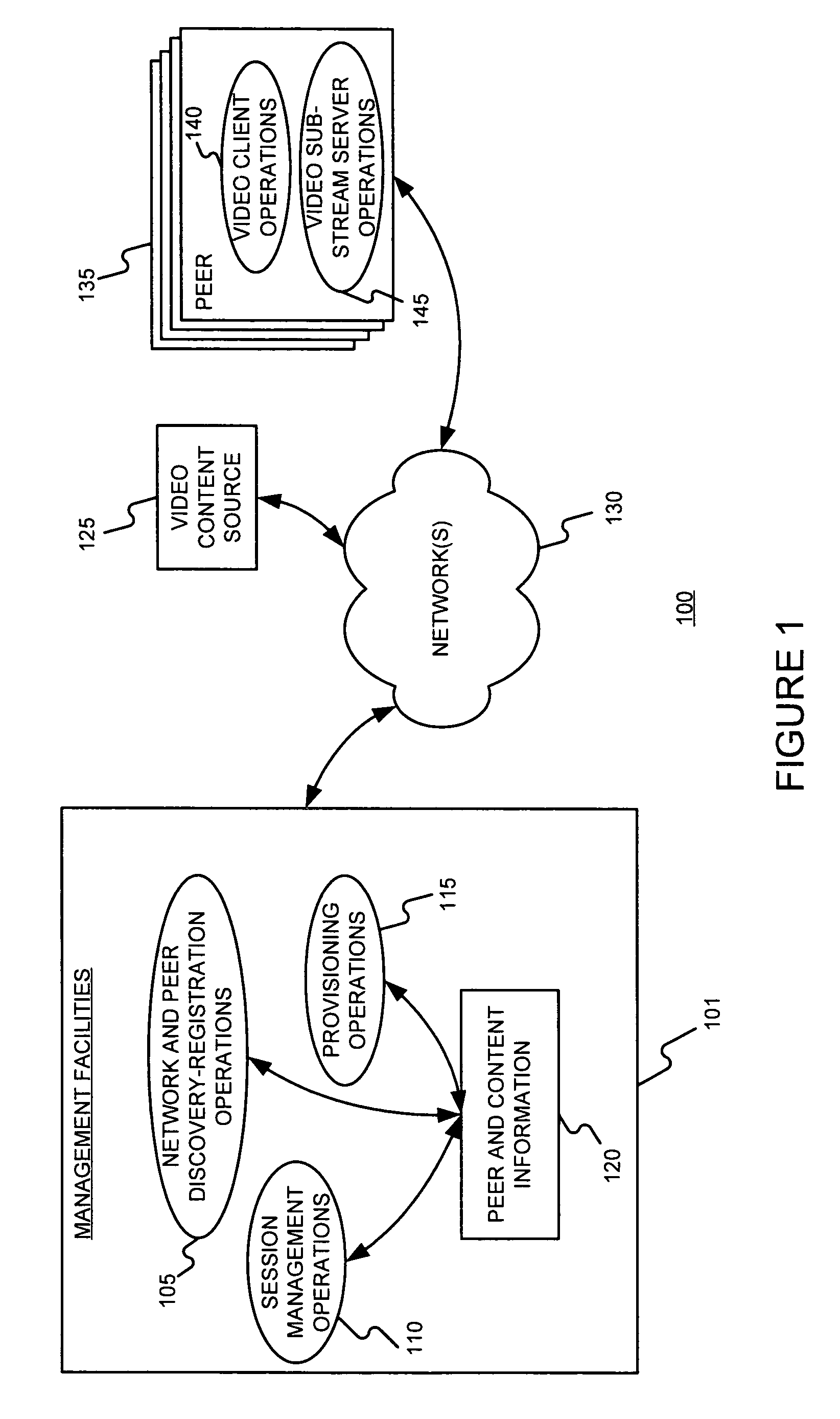 On demand peer-to-peer video streaming with multiple description coding