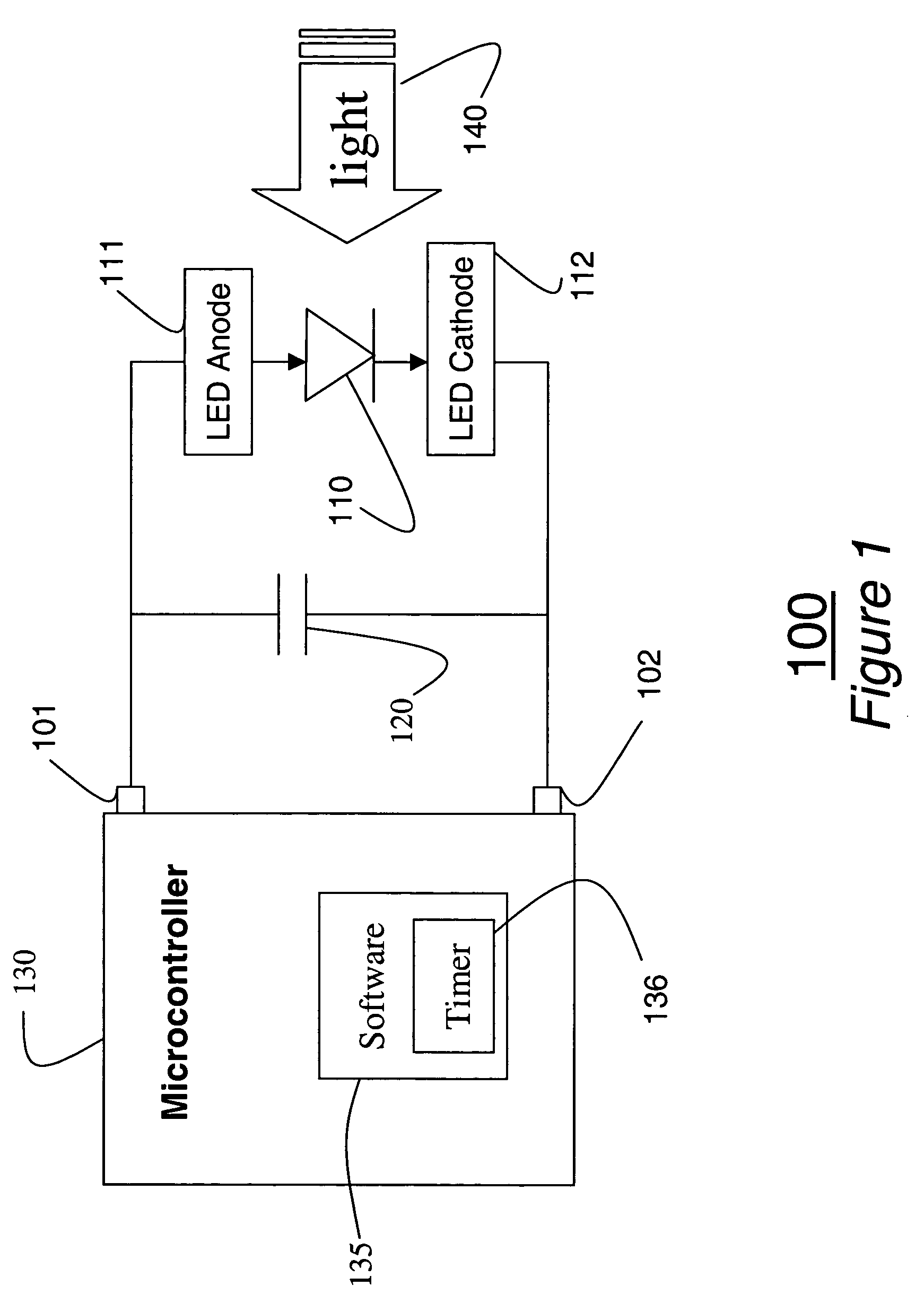 Multi-way LED-based surface reflectance sensor and spectrophotometer