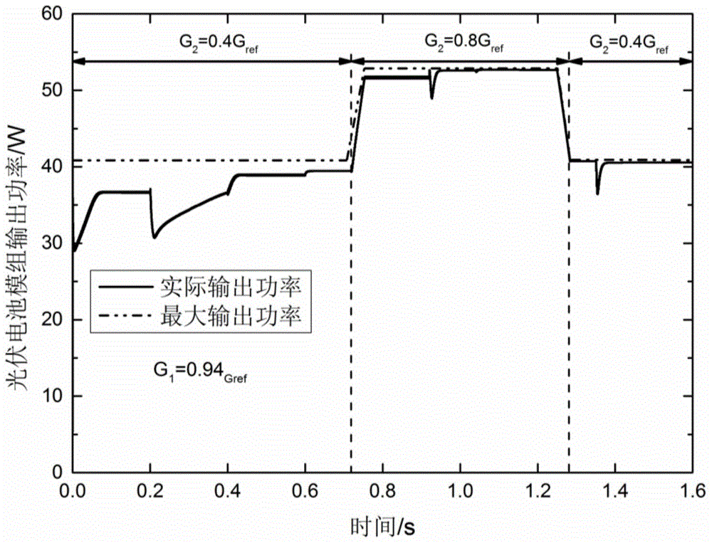 Photovoltaic energy storage generating module based on Liapunov switch coupling extremum searching