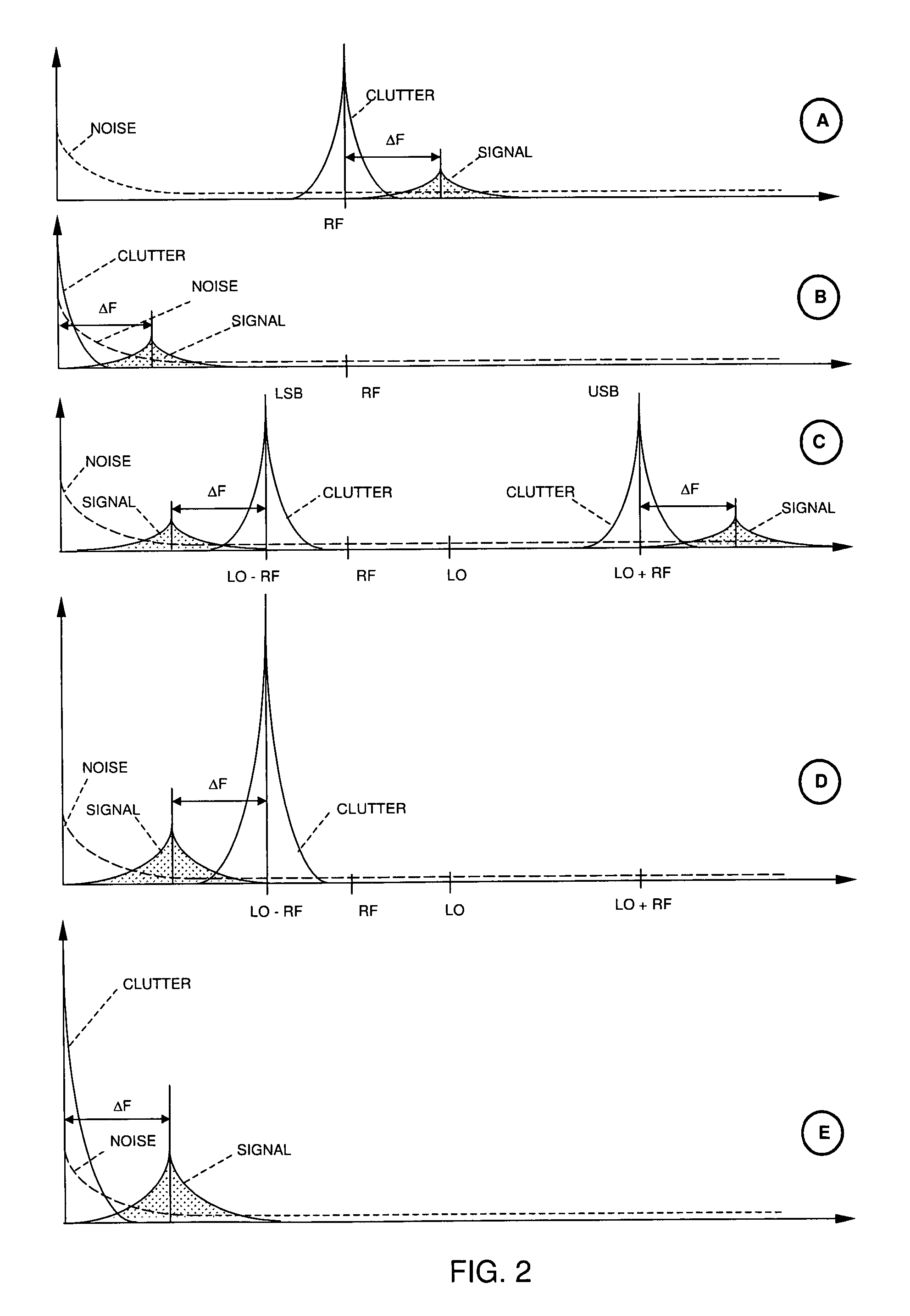 Low-noise ultrasound method and beamformer system for doppler processing