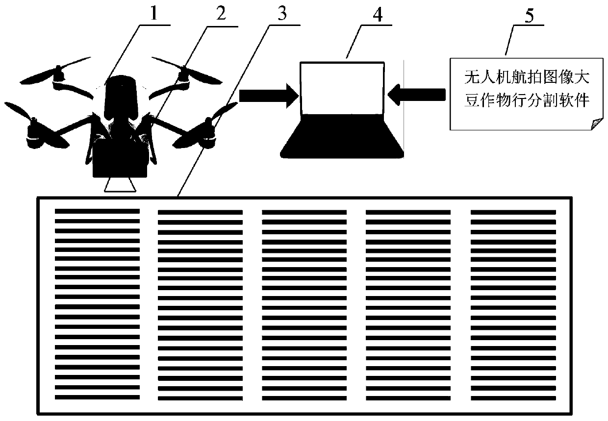 Unmanned aerial vehicle aerial image soybean crop row segmentation method