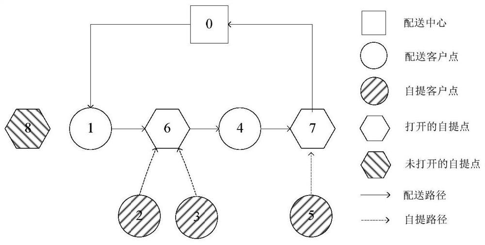 A route planning method for the last mile delivery of e-commerce logistics