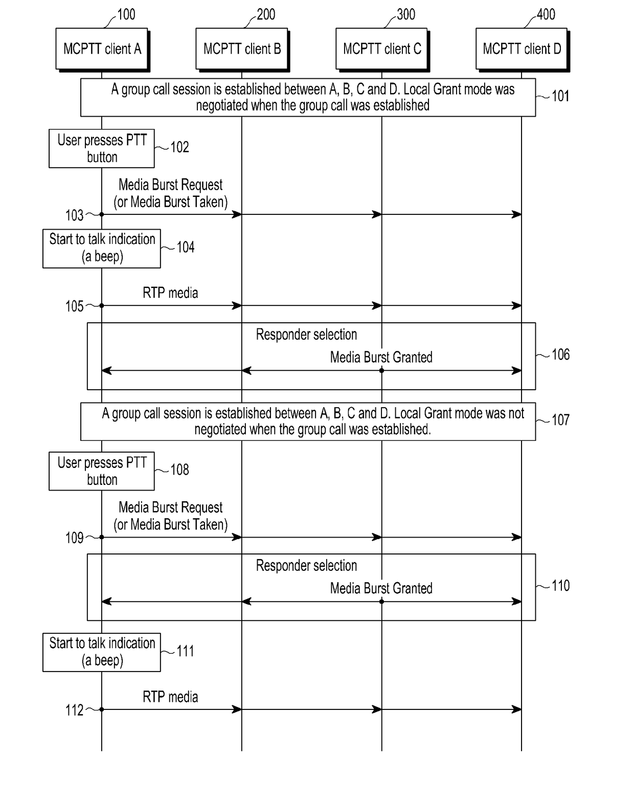 Method and apparatus for performing direct communication with at least one other user equipment