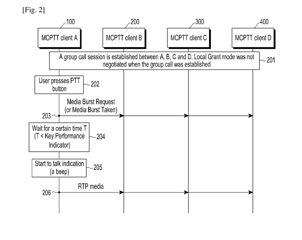 Method and apparatus for performing direct communication with at least one other user equipment