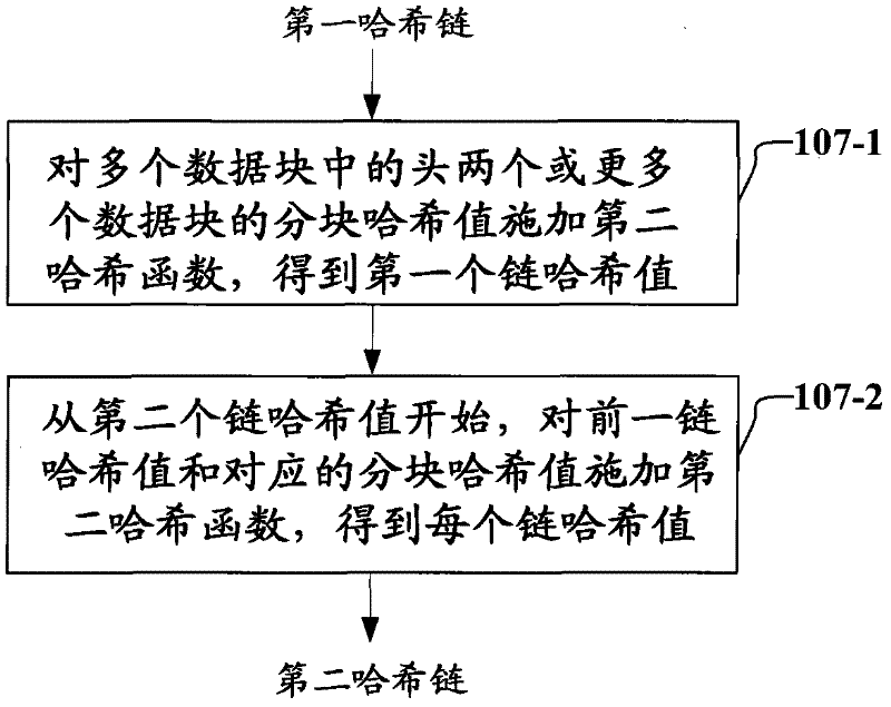 Methods, apparatuses and methods for protecting and verifying data integrity