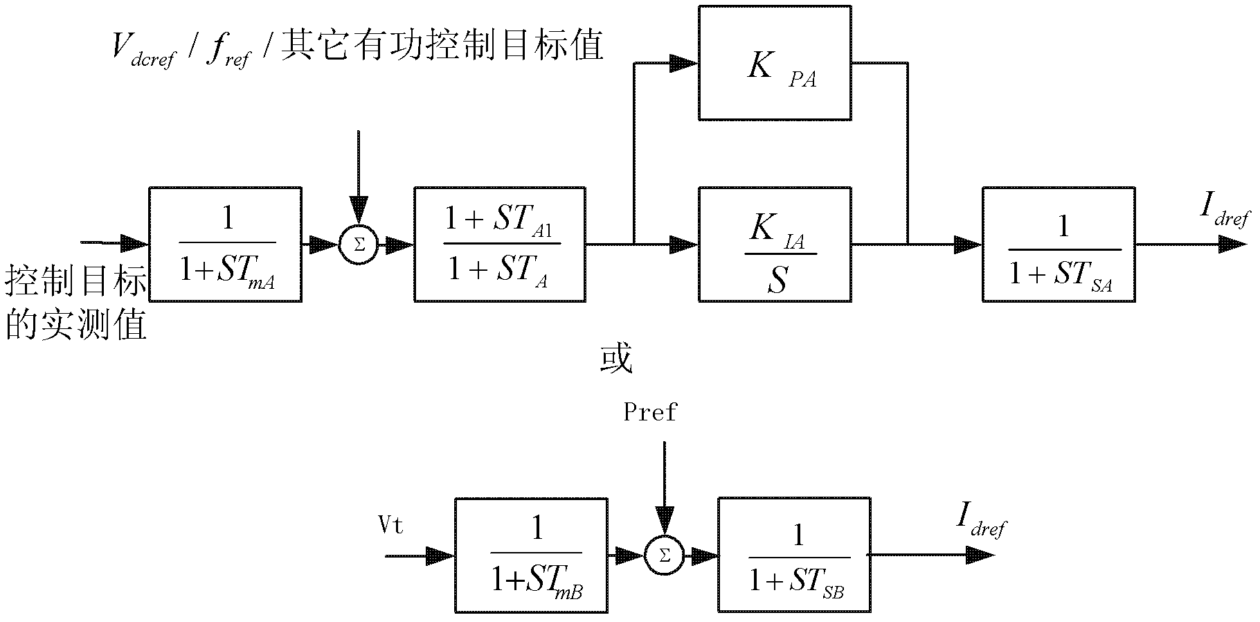 Electromechanical transient modeling method based on VSC (Voltage Source Converter) grid-connection photovoltaic power station and energy-storage power station