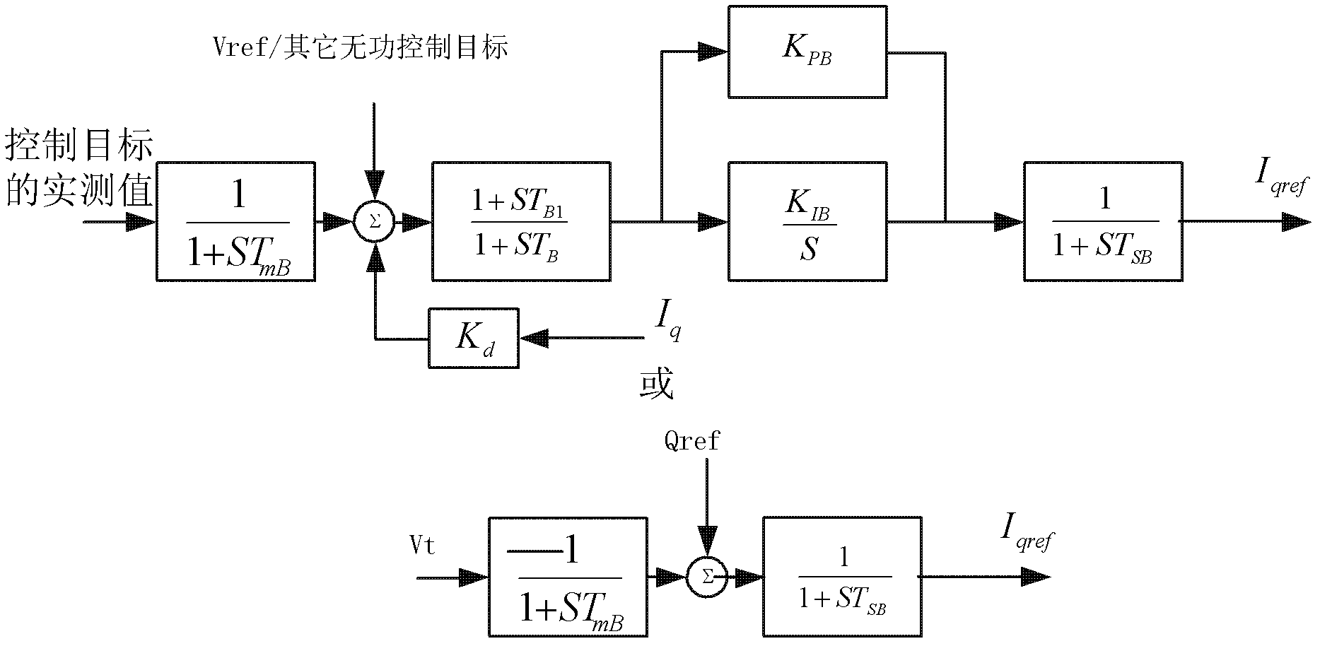 Electromechanical transient modeling method based on VSC (Voltage Source Converter) grid-connection photovoltaic power station and energy-storage power station