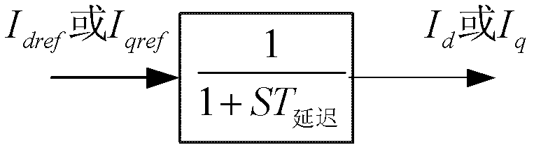 Electromechanical transient modeling method based on VSC (Voltage Source Converter) grid-connection photovoltaic power station and energy-storage power station