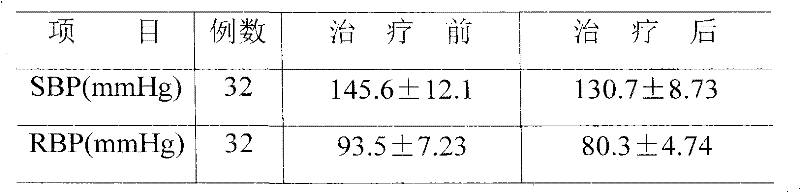 Traditional Chinese medicine for treating metabolic syndrome and preparation method thereof