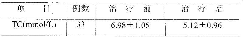 Traditional Chinese medicine for treating metabolic syndrome and preparation method thereof