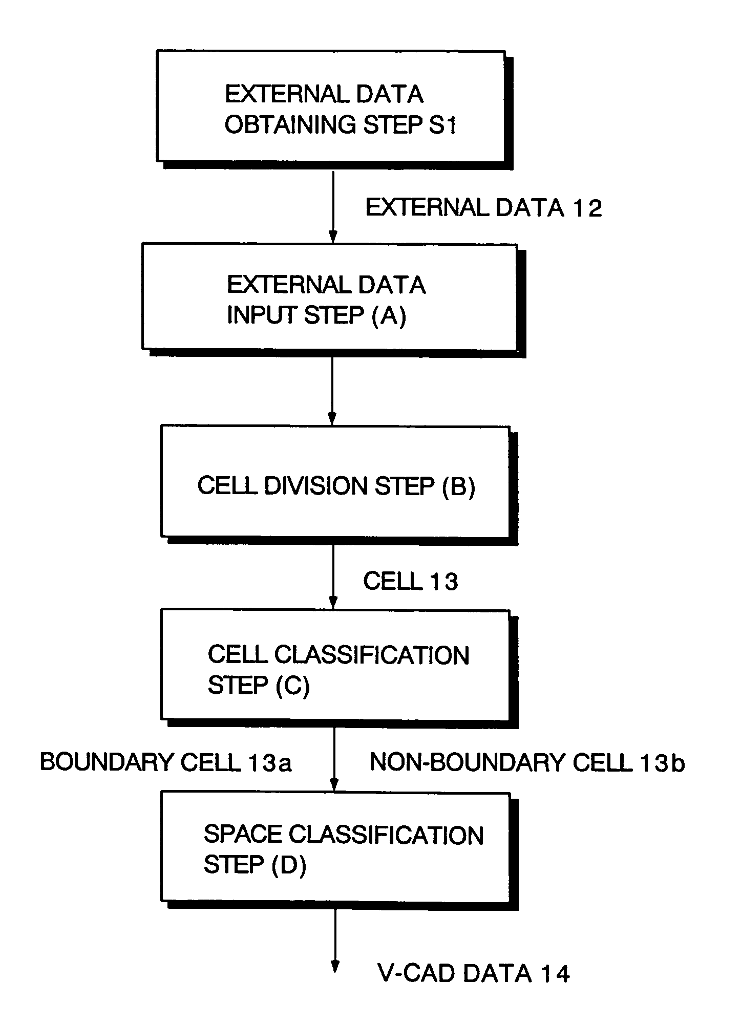 Method and program for determining insides and outsides of boundaries