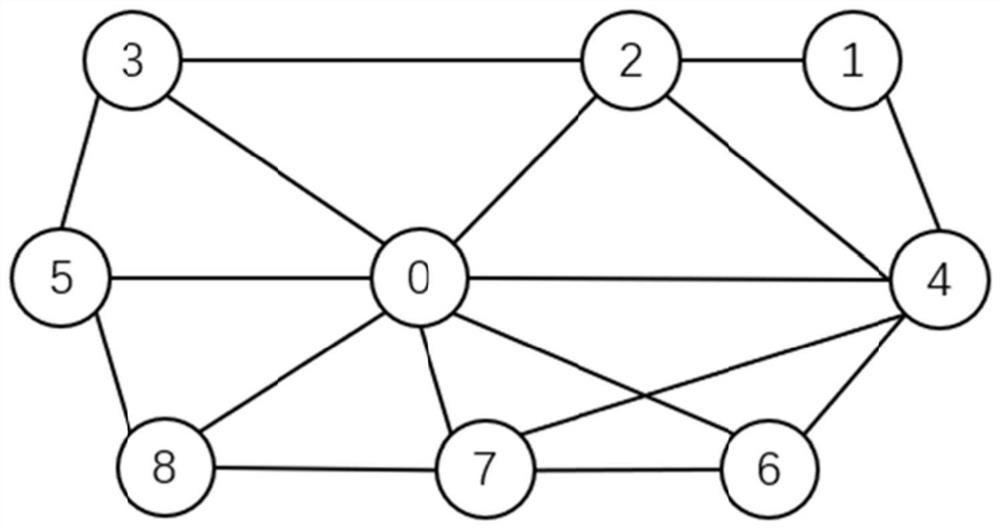 Multi-agent traffic simulation data storage and updating method