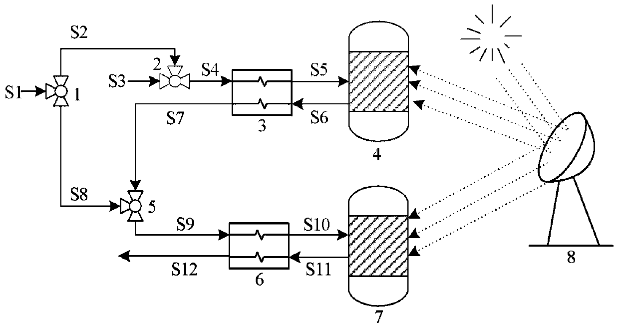 Biogas and solar energy complementary two-stage preparation system and method for synthesis gas