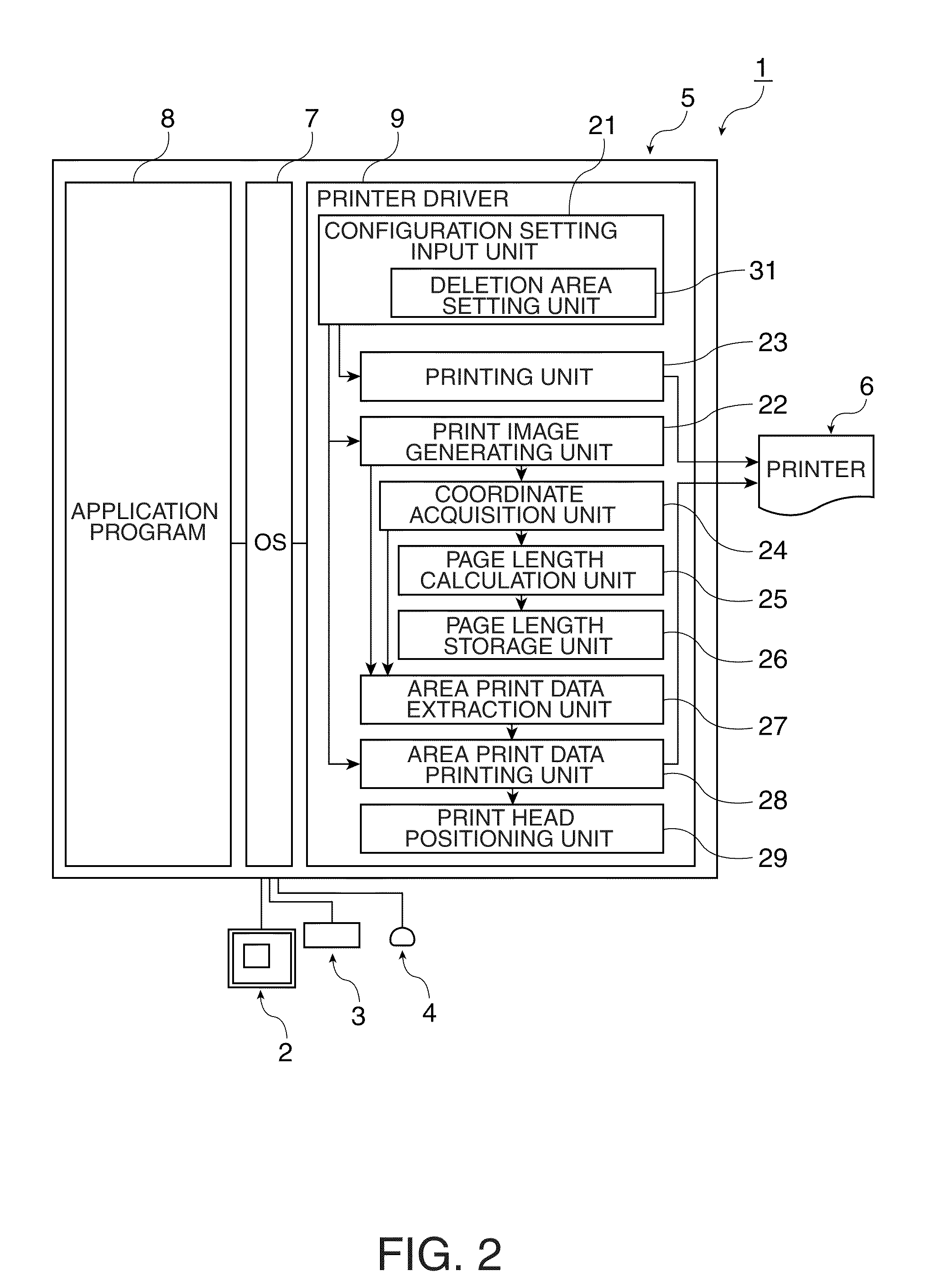 Printer Driver and Method of Printing Print Data