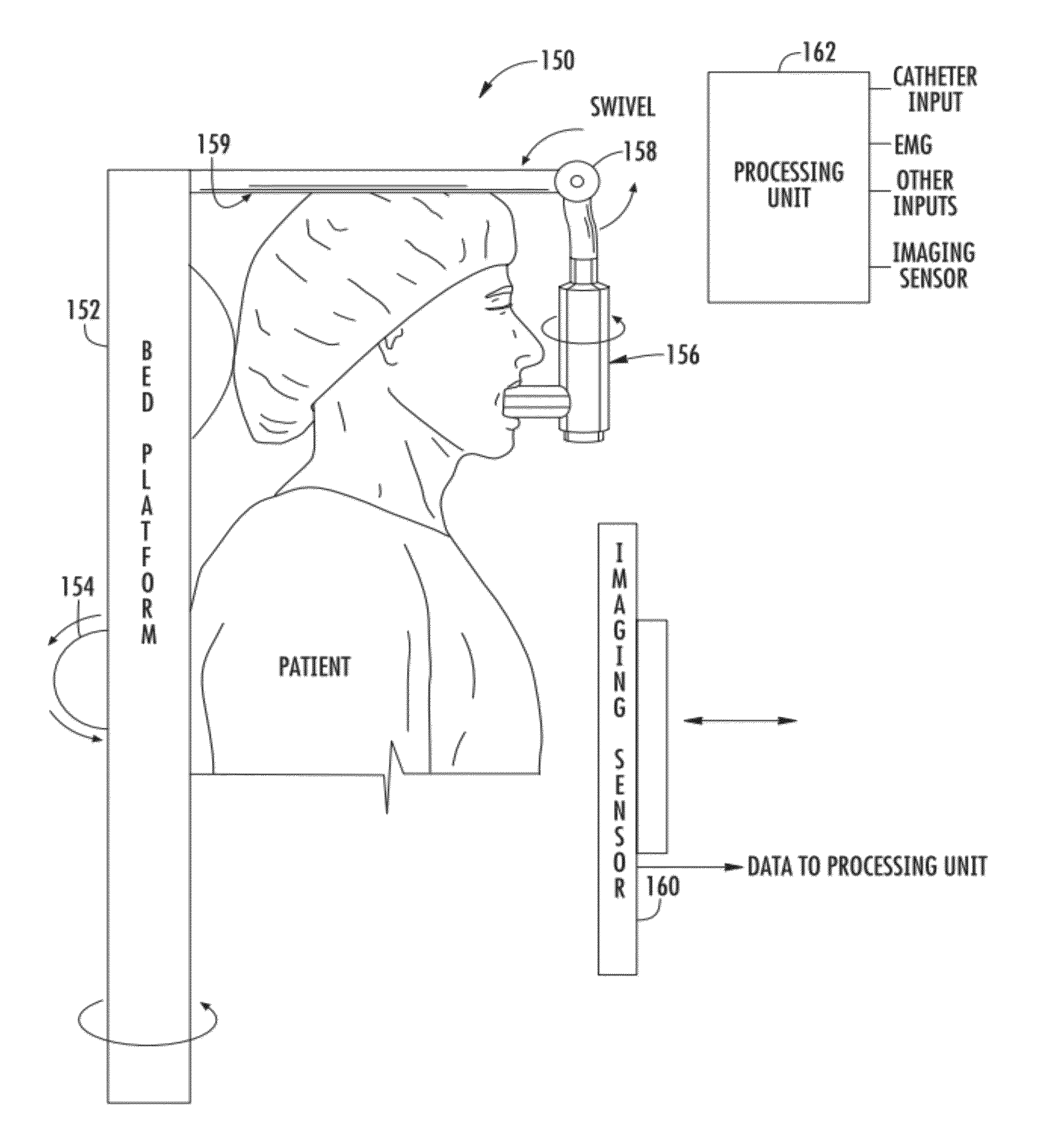 System and method of testing the gastric valve and urethral sphincter