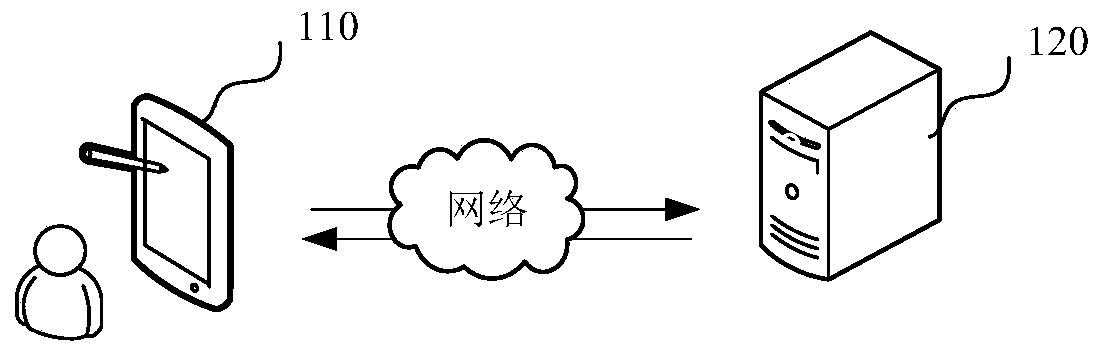 Statement classification model training method and device