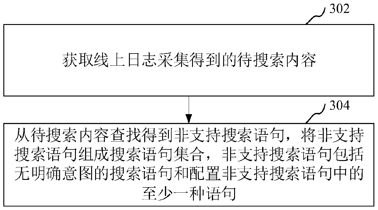 Statement classification model training method and device