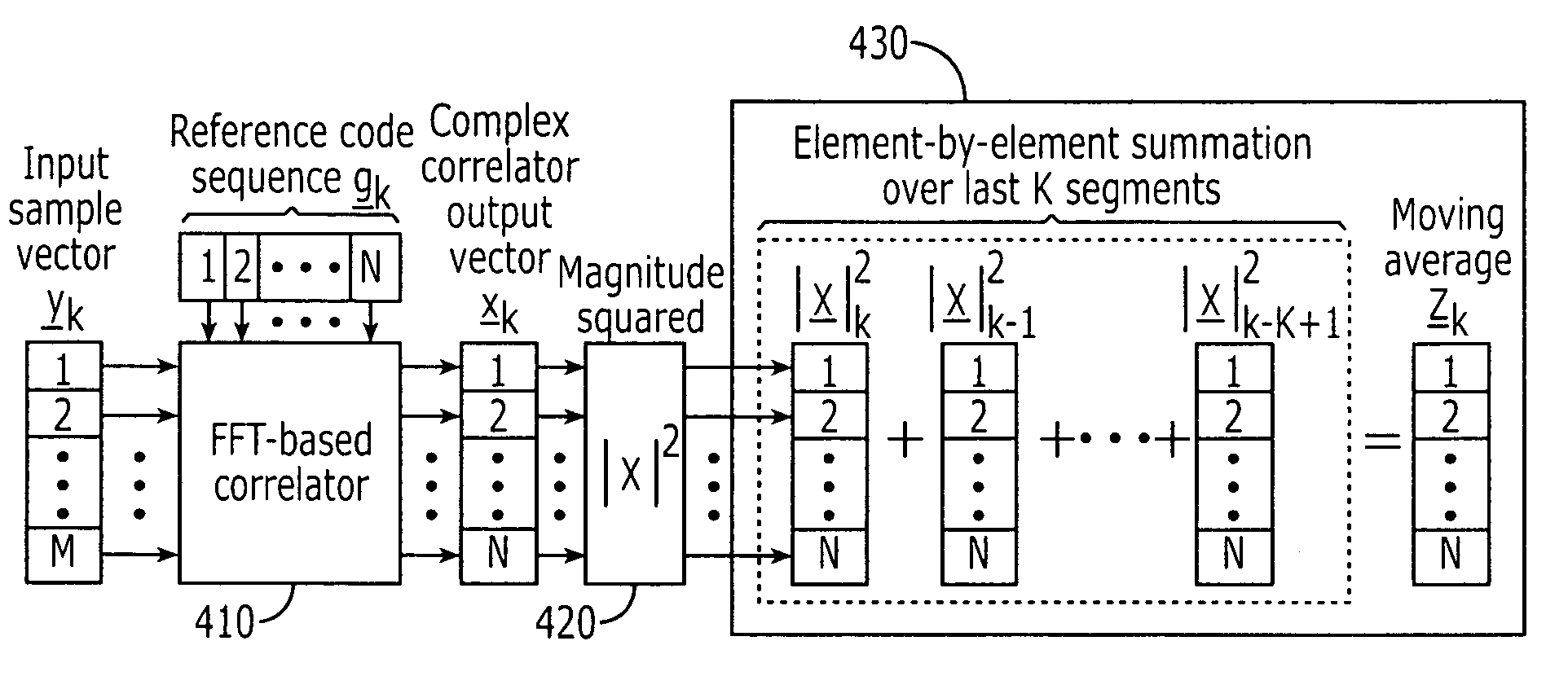 Code synchronization in CDMA satellite wireless communications system using uplink channel detection