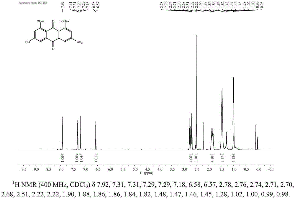 Emodin derivatives and application thereof in preparation of anti-HIV-1 medicines