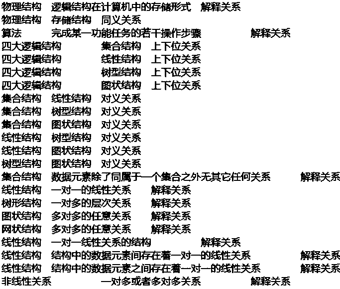 A Chinese text proofreading method based on a knowledge graph