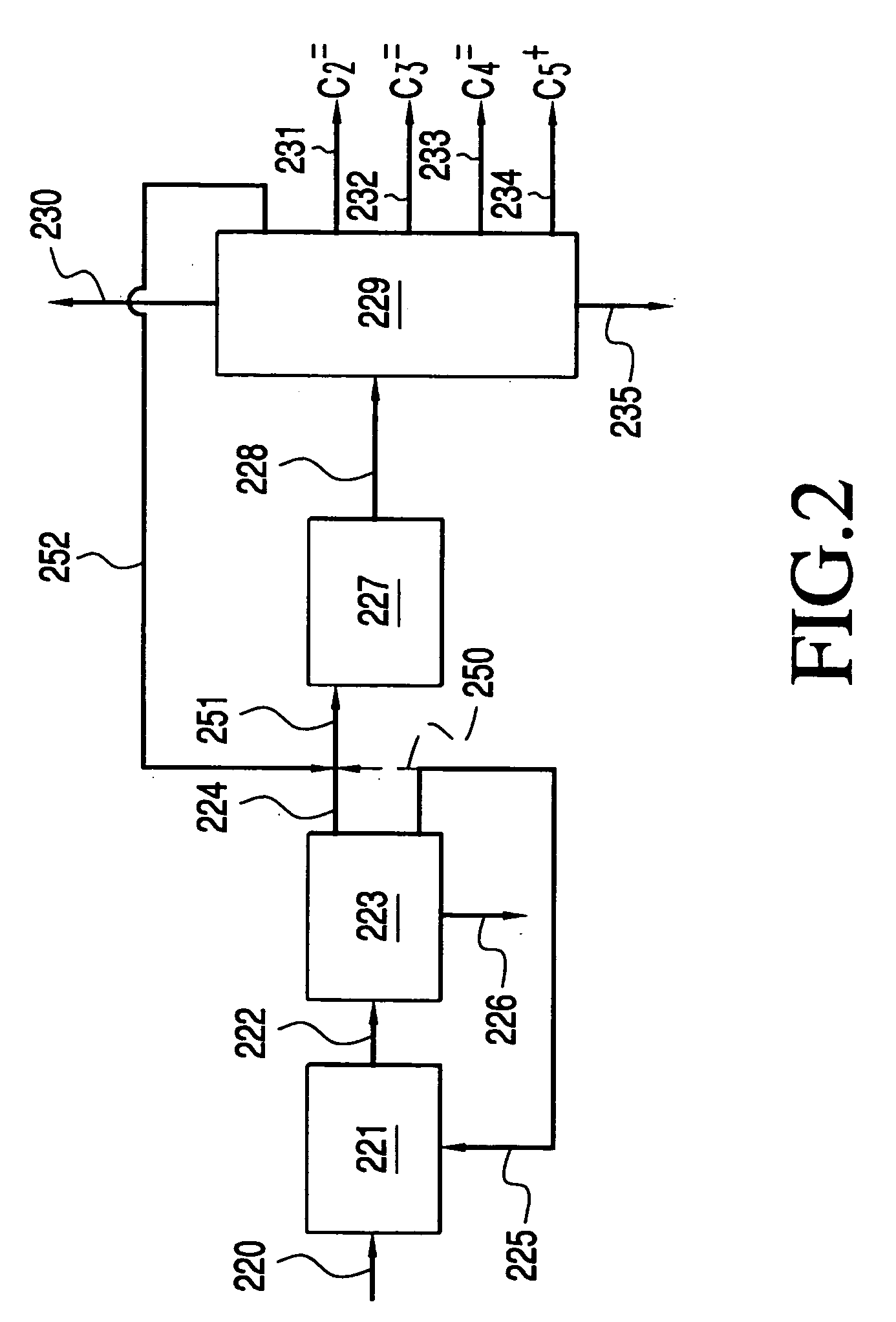 Processes for converting oxygenates to olefins at reduced volumetric flow rates