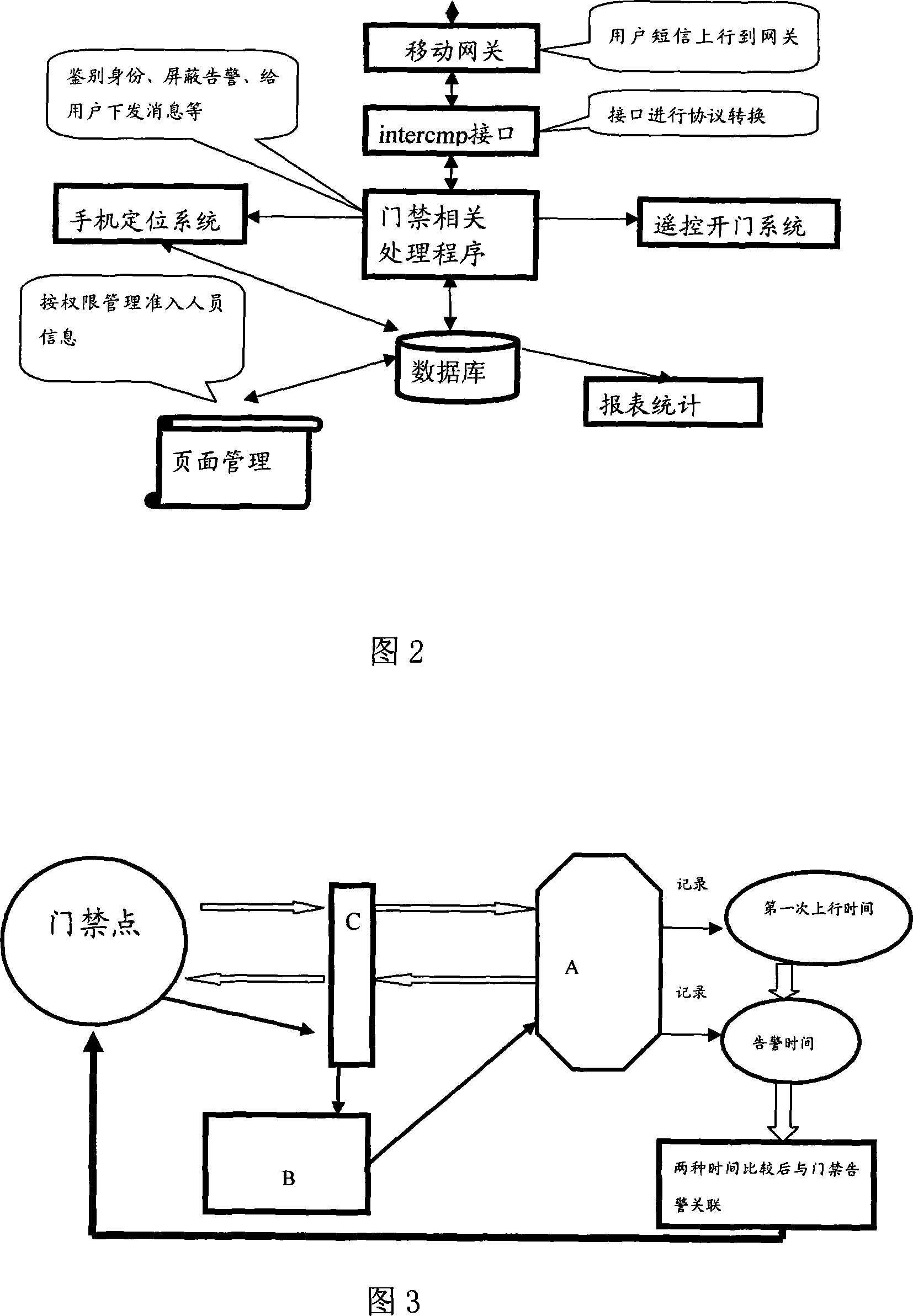 Door access remote management method