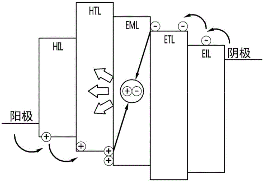 Organic light emitting diode display device and driving method thereof