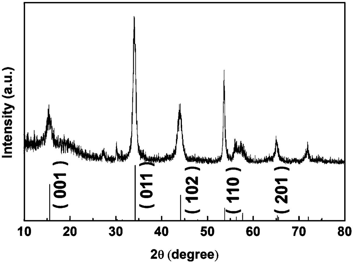 Preparation method of lithium battery cathode ultrathin nano material with high rate capability