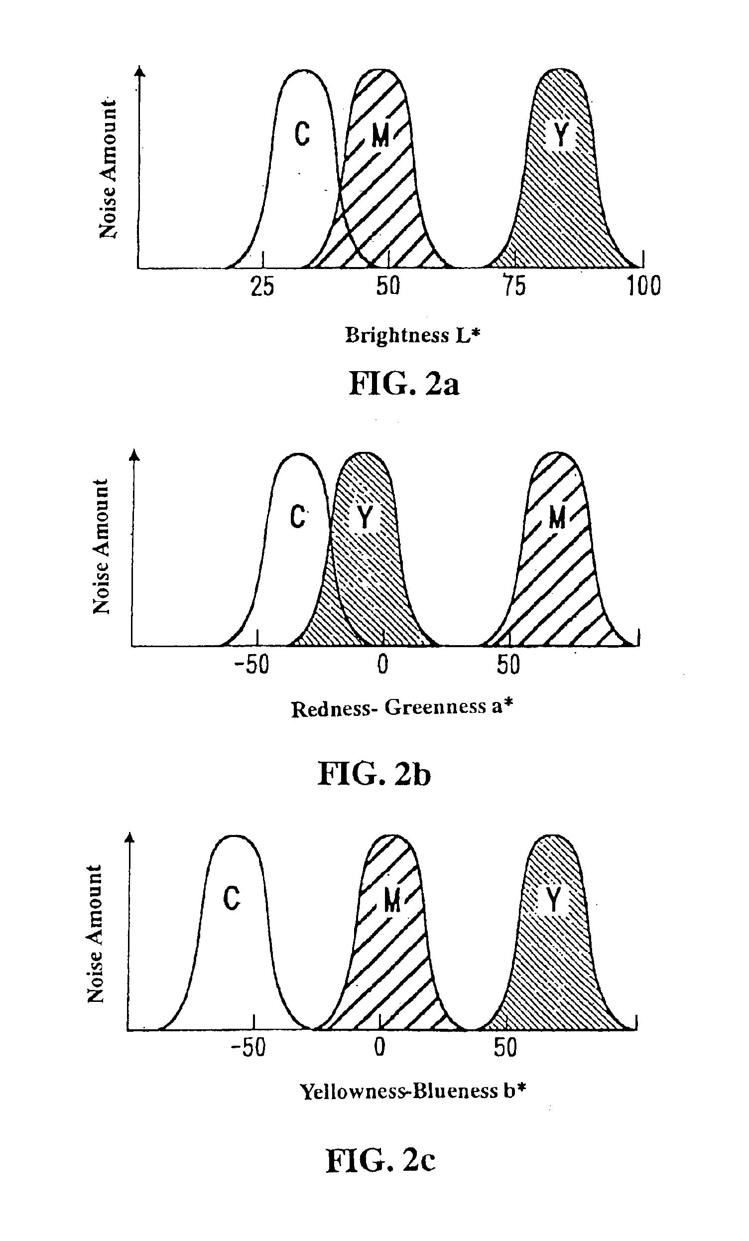 Image error diffusion device with noise superposition