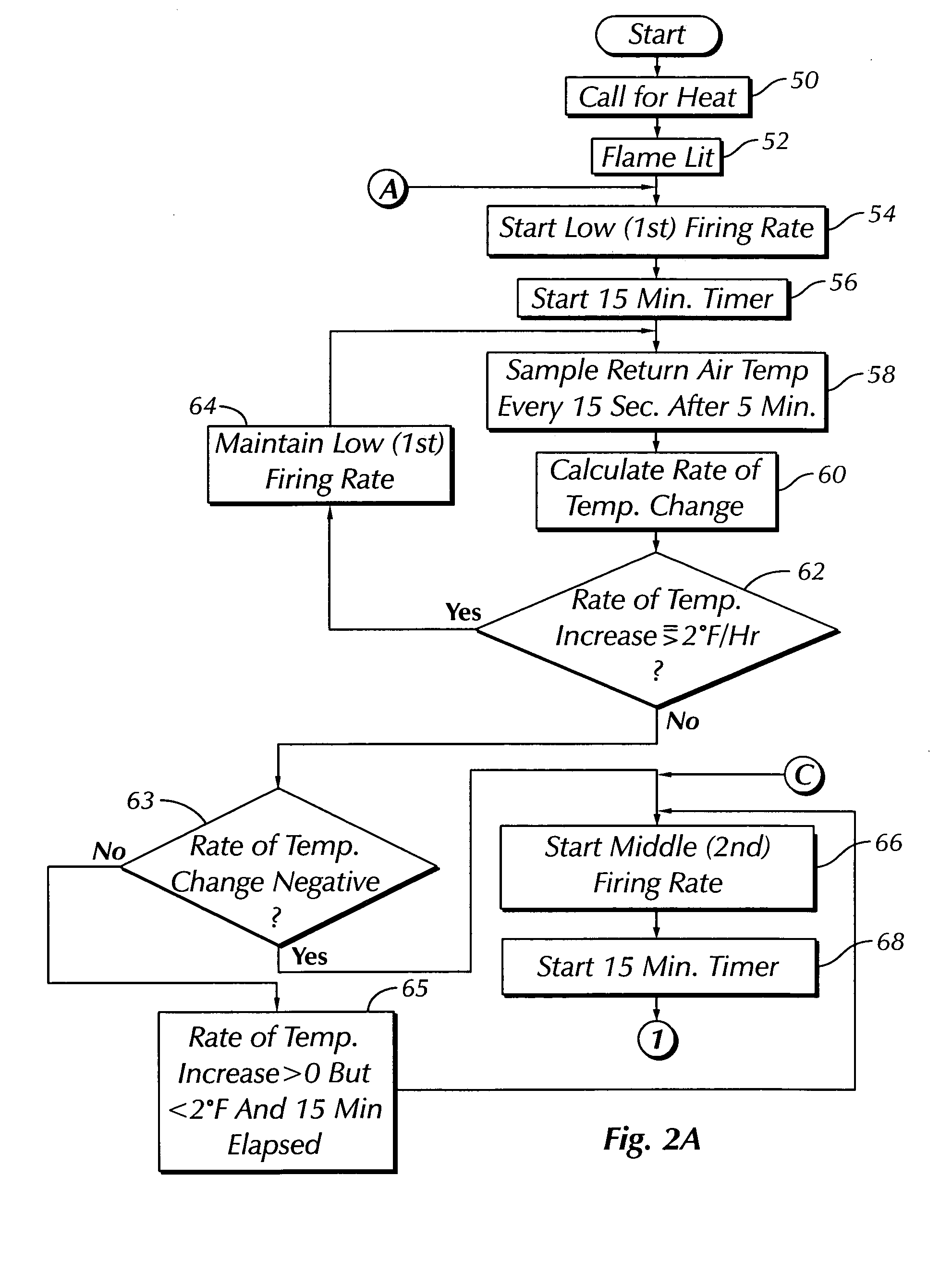 Multistage warm air furnace with single stage thermostat and return air sensor and method of operating same