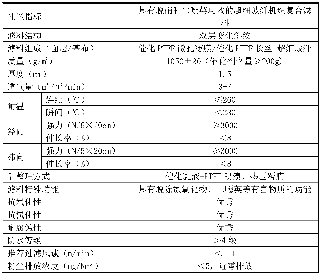 A kind of ultra-fine glass fiber woven composite functional filter material for denitrification and dioxin and preparation method thereof