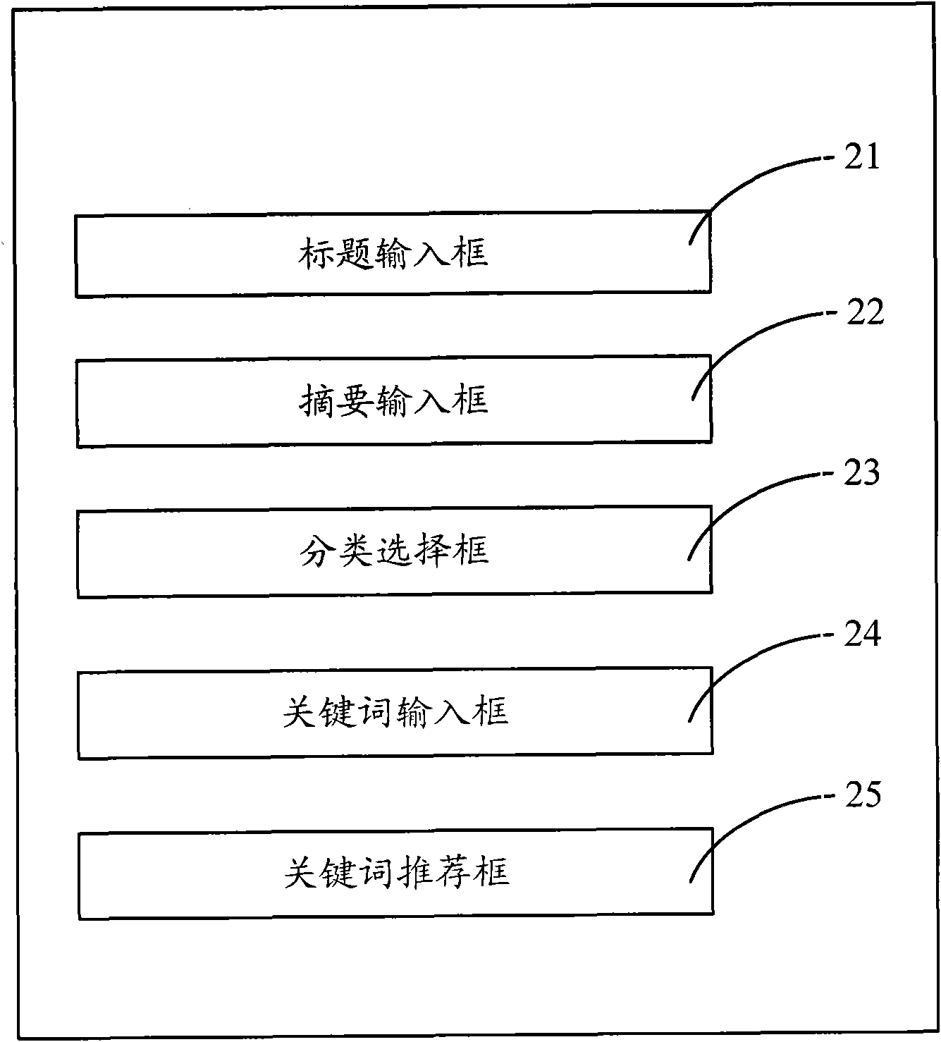 Keyword recommendation method and system for document sharing platform