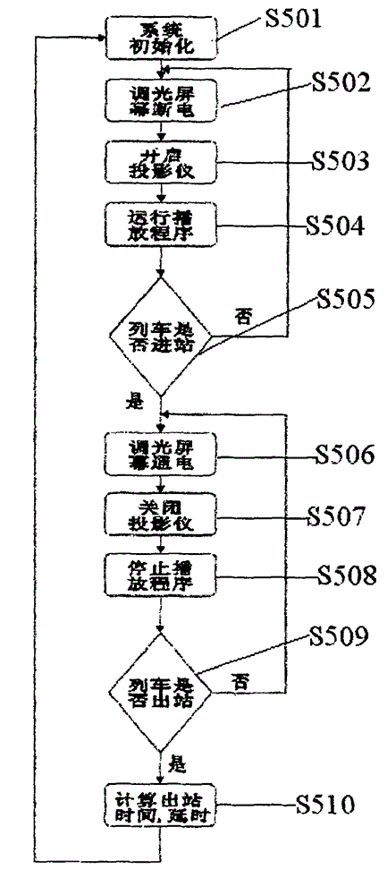 Display system for intelligently controlling display equipment based on running condition of train