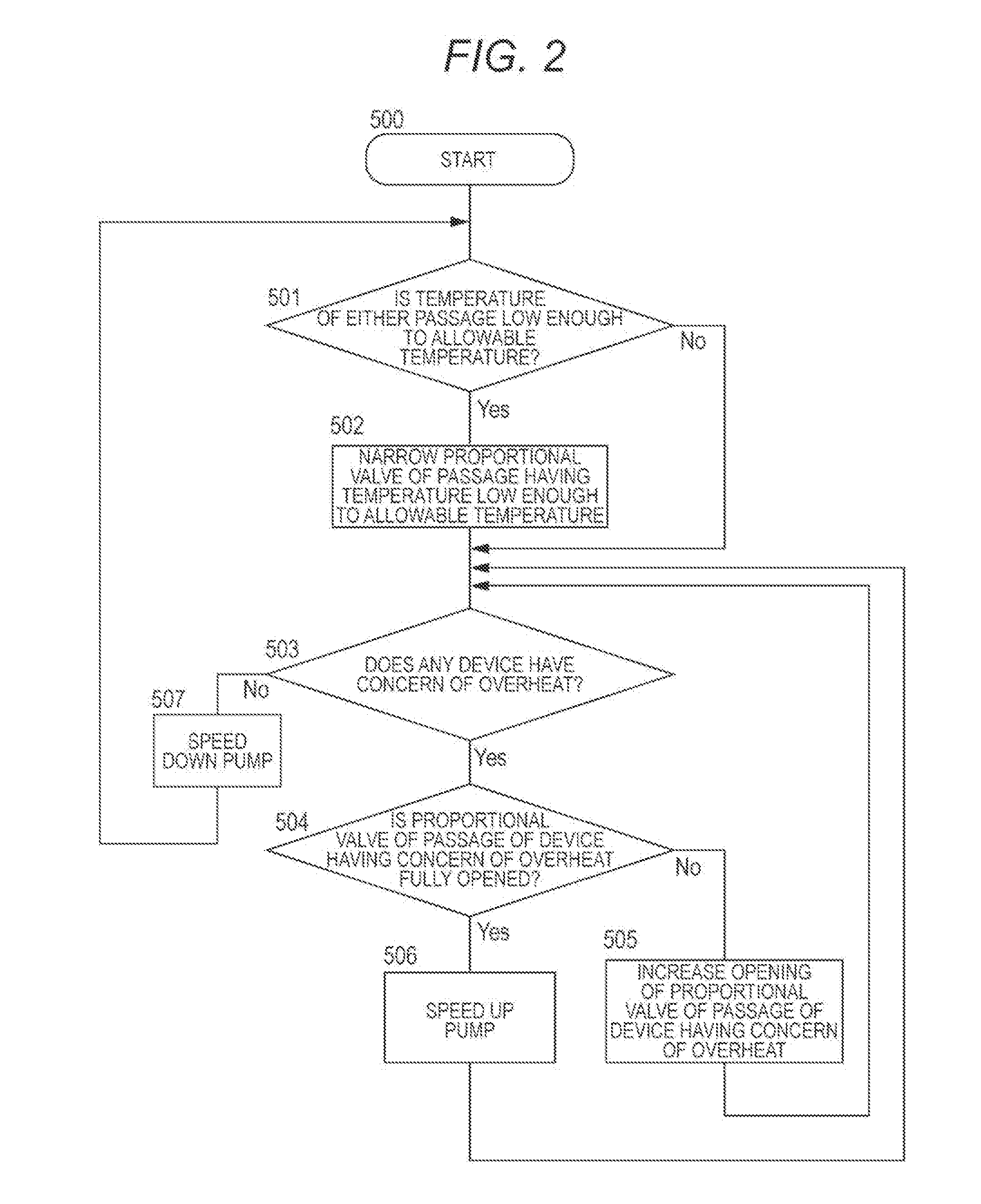 Vehicle Device Temperature Adjustment System