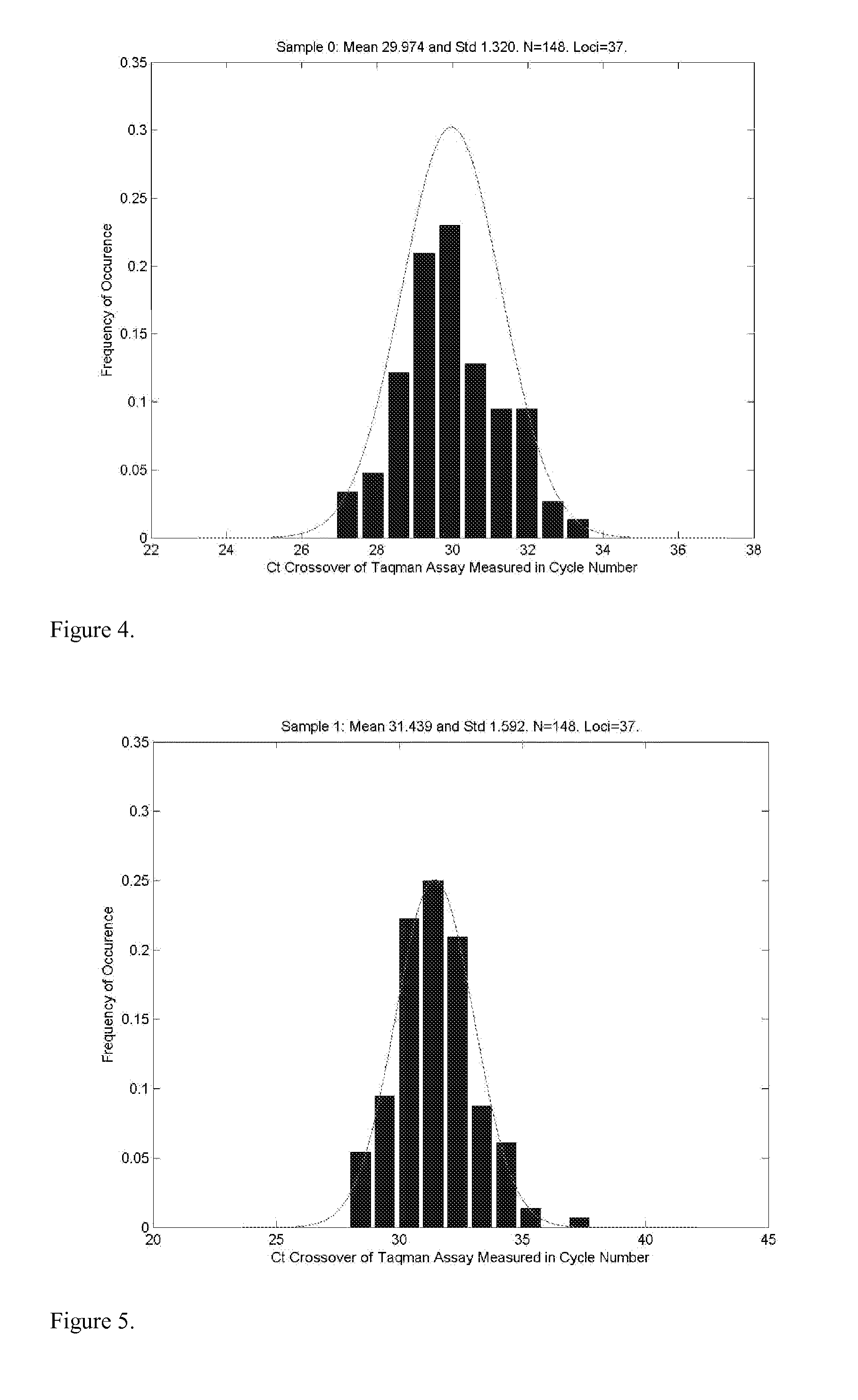 System and method for cleaning noisy genetic data from target individuals using genetic data from genetically related individuals