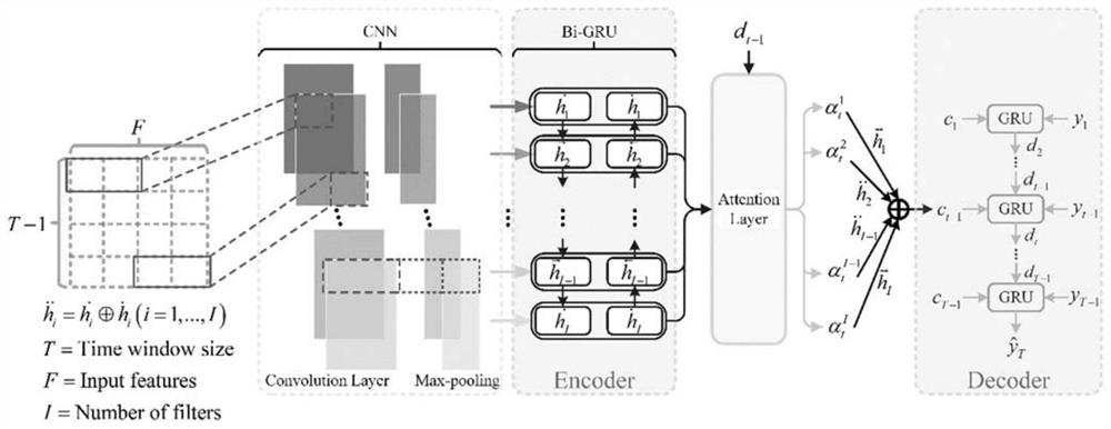 Fuel cell residual life prediction method based on deep learning