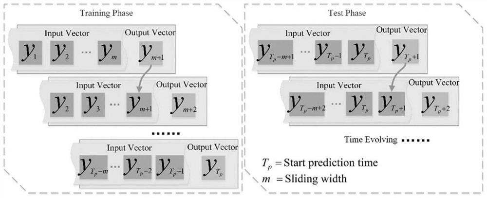 Fuel cell residual life prediction method based on deep learning
