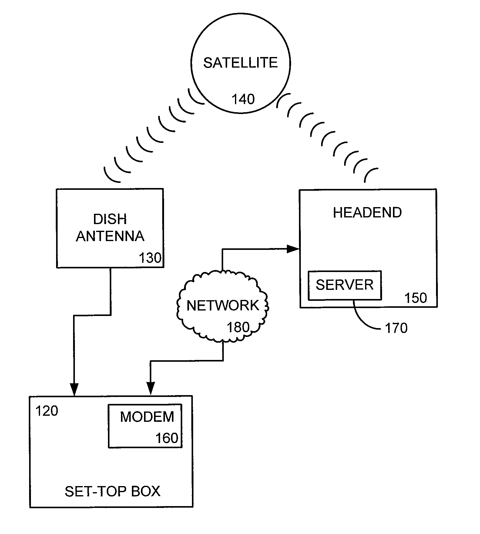 Build Profile for a Set-Top Box