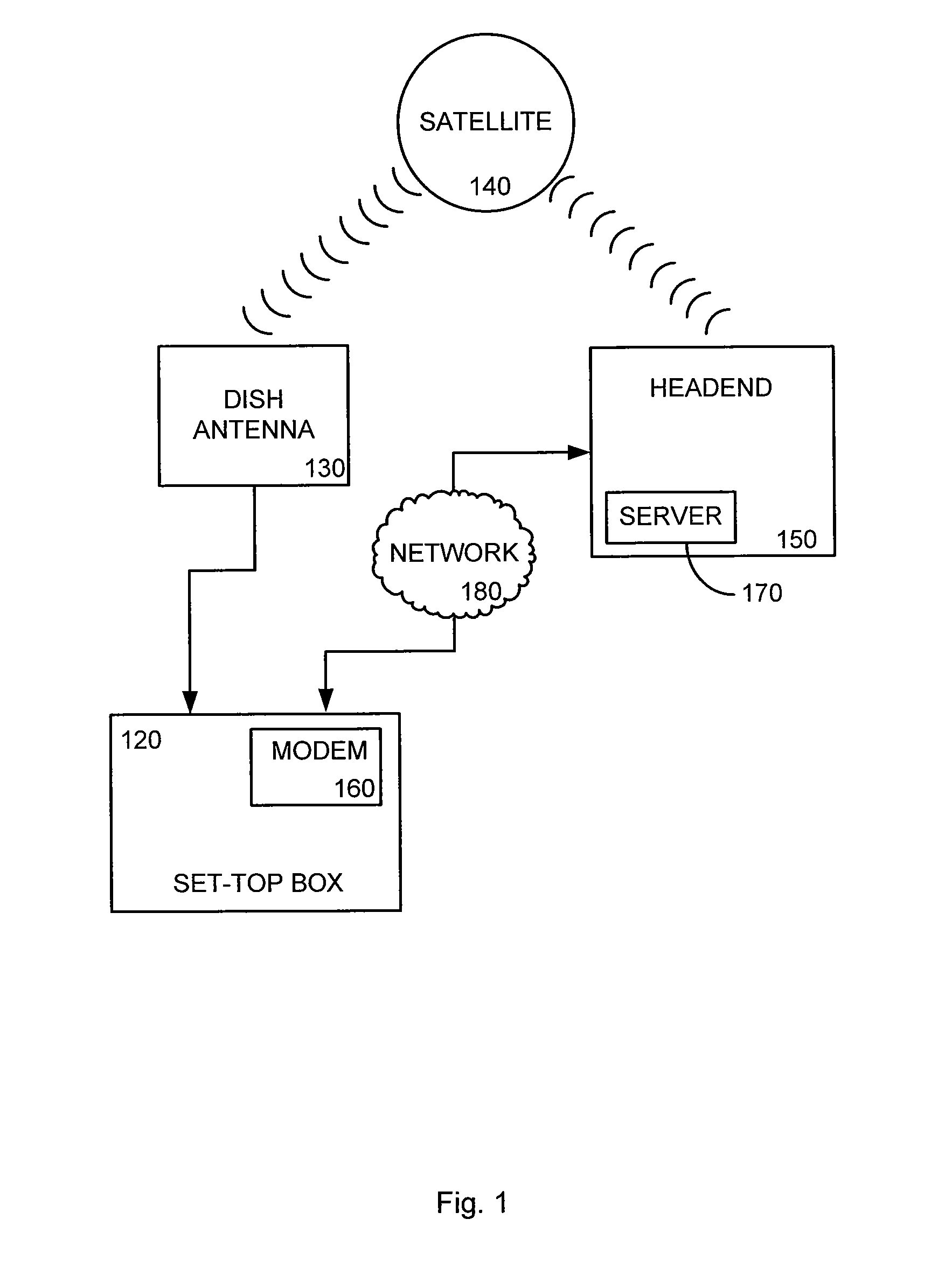 Build Profile for a Set-Top Box