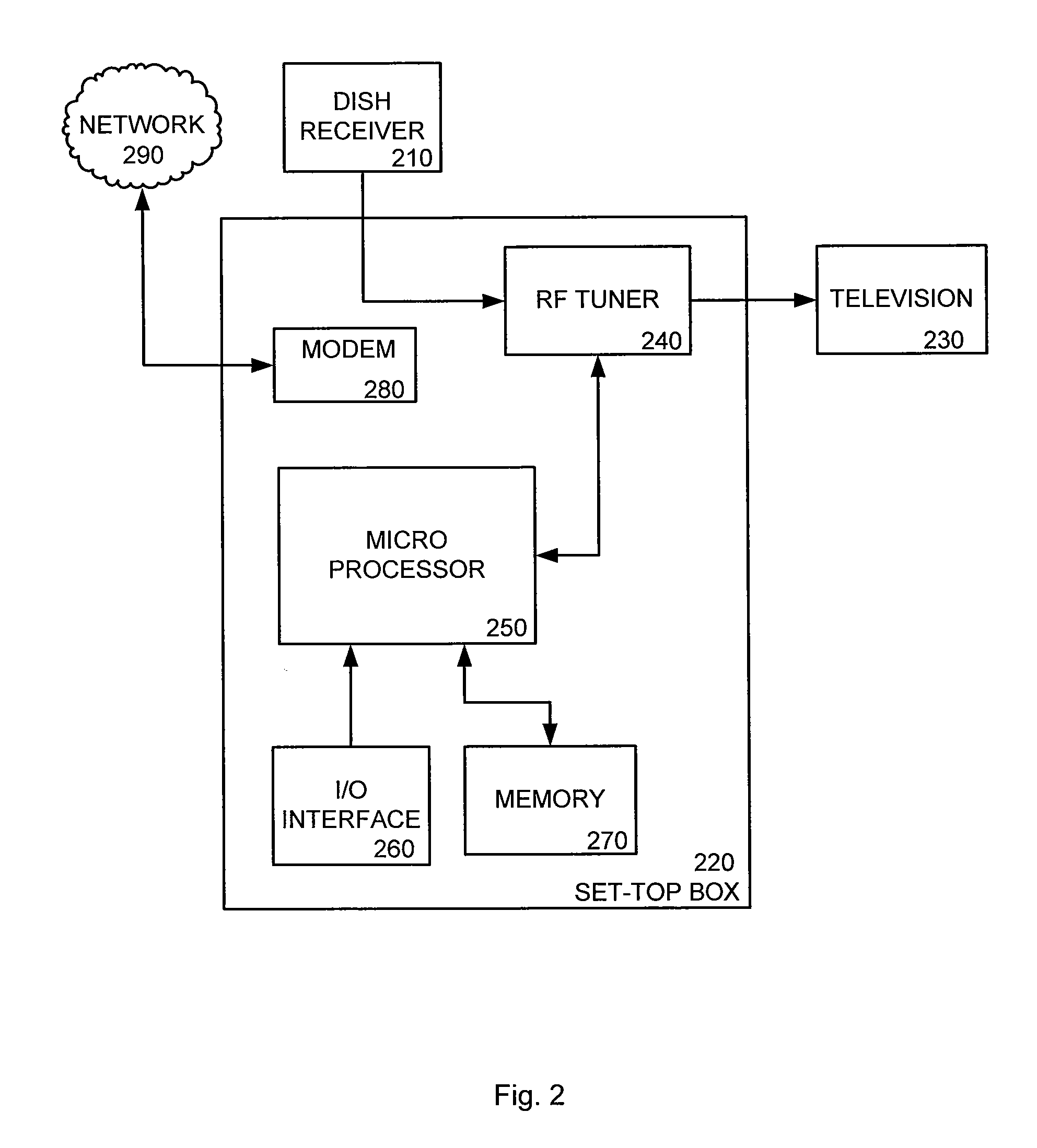 Build Profile for a Set-Top Box