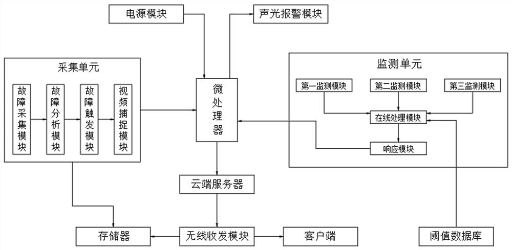 Urban weak current cable visual monitoring system